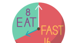 What to Take While Fasting (and What to Avoid)